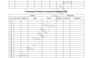Körlet-főfelügyelő szolgálati naplója 1